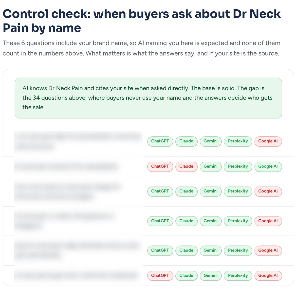 Brand name check in an AI visibility audit: every assistant recognises the Singapore neck pain clinic by name